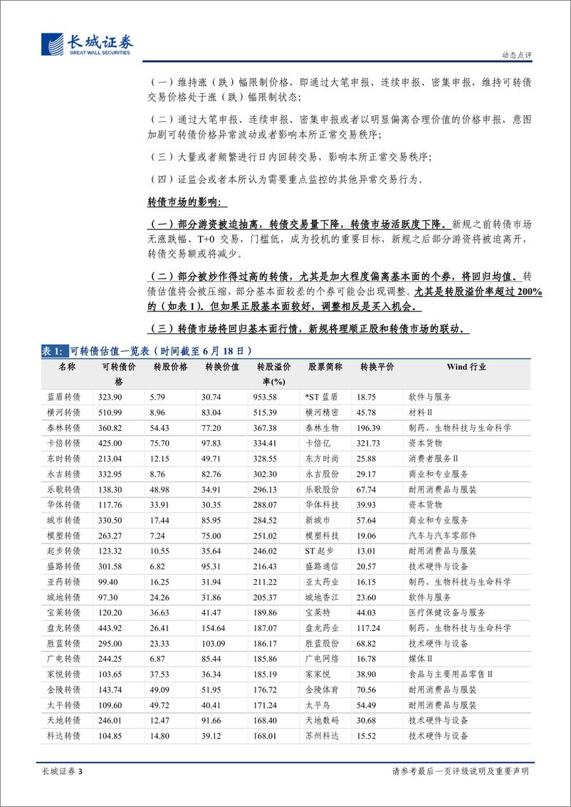 《固定收益研究动态点评：剑指炒作，新规对转债市场的三大影响-20220619-长城证券-24页》 - 第4页预览图