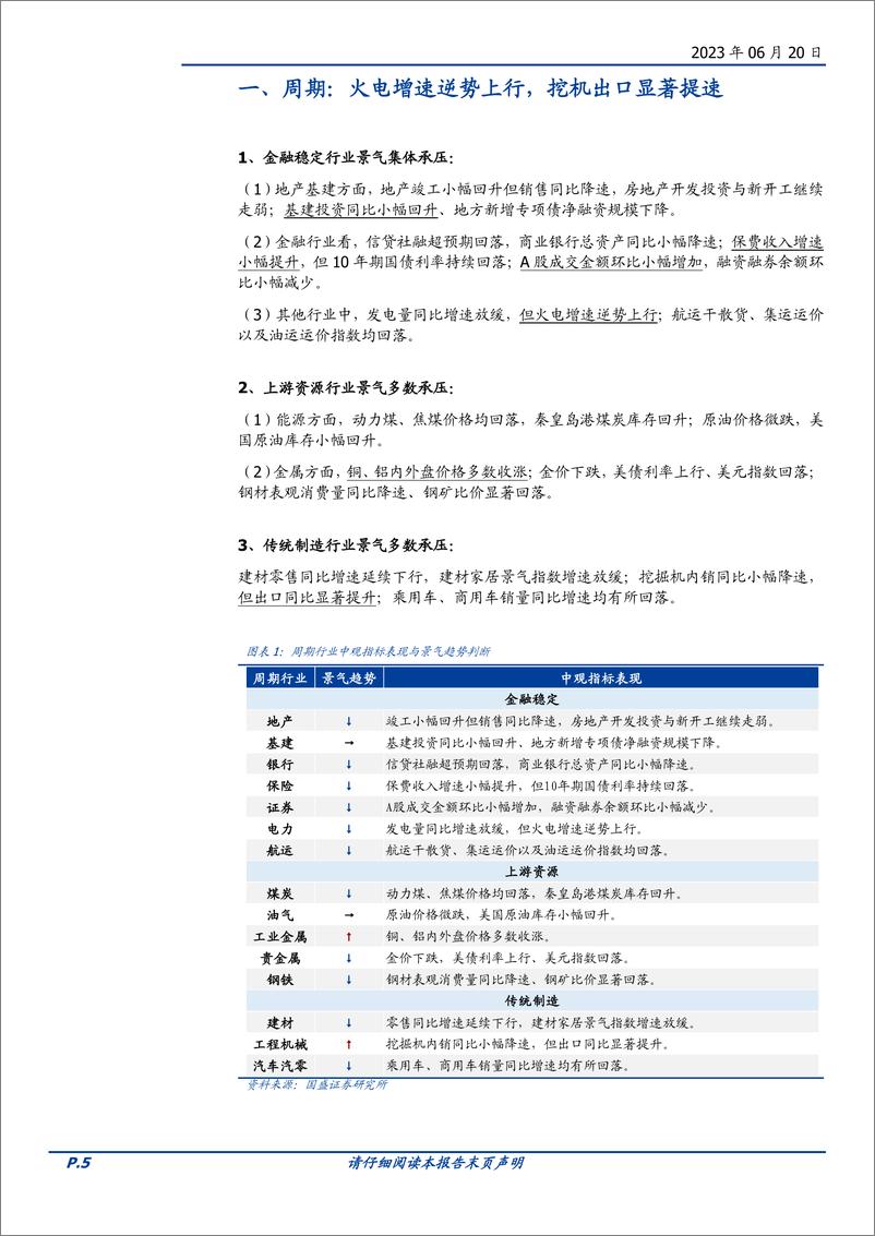 《景气趋势跟踪：哪些行业本月景气改善？-20230620-国盛证券-27页》 - 第6页预览图