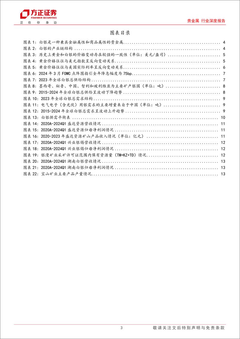 《贵金属行业深度报告：货币／金融%2b商品属性共同加持，白银价格中枢有望持续上移-240530-方正证券-14页》 - 第3页预览图