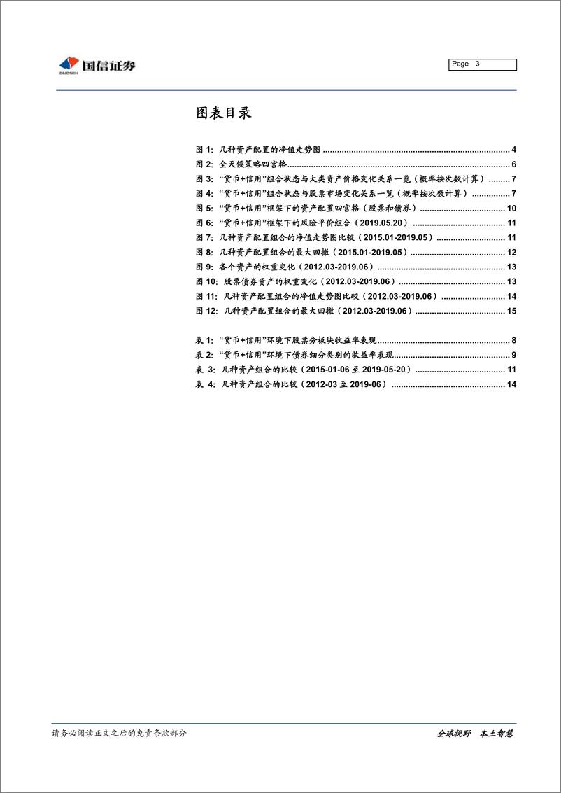 《固定收益专题报告：基于风火轮大类资产配置框架的风险平价组合探索-20190628-国信证券-17页》 - 第4页预览图