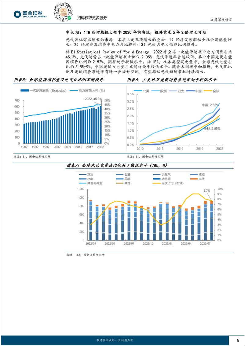 《福斯特-603806.SH-光伏景气底部看龙头系列（一）：全方位优势在手，胶膜龙头谱写新篇章-20240516-国金证券-40页》 - 第8页预览图