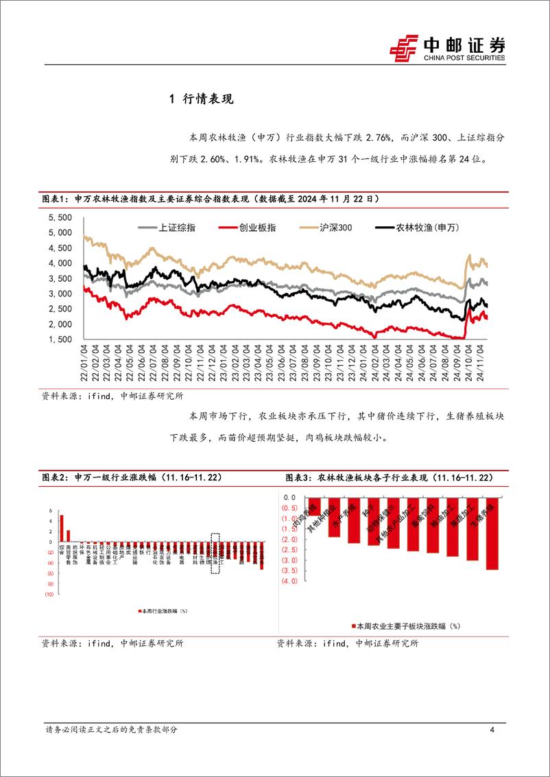 《农林牧渔行业报告：供需博弈激烈，猪价区间震荡-241124-中邮证券-12页》 - 第4页预览图