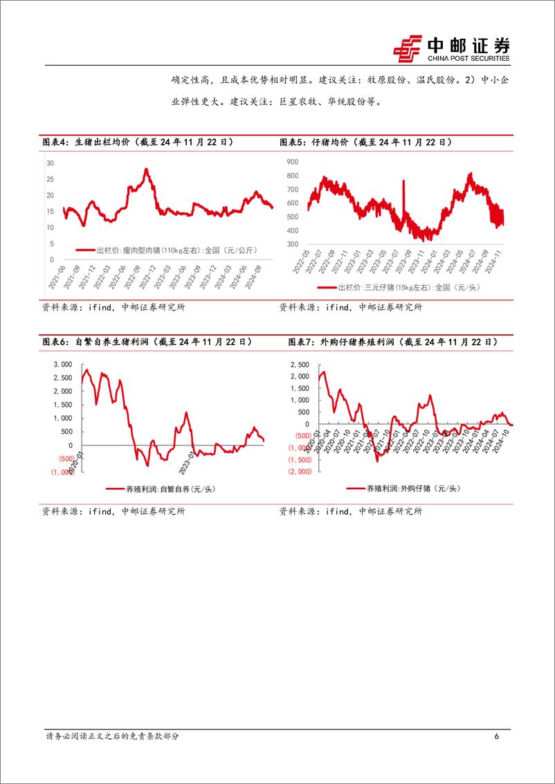 《农林牧渔行业报告：供需博弈激烈，猪价区间震荡-241124-中邮证券-12页》 - 第6页预览图