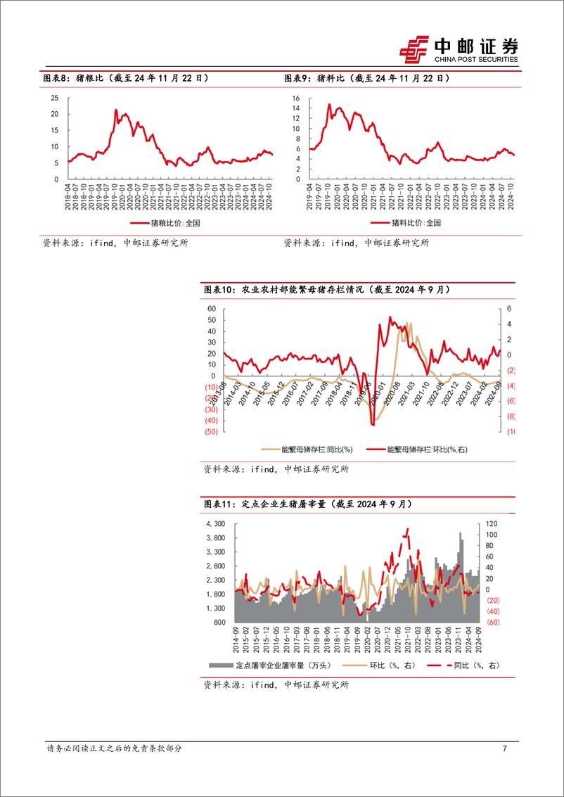 《农林牧渔行业报告：供需博弈激烈，猪价区间震荡-241124-中邮证券-12页》 - 第7页预览图