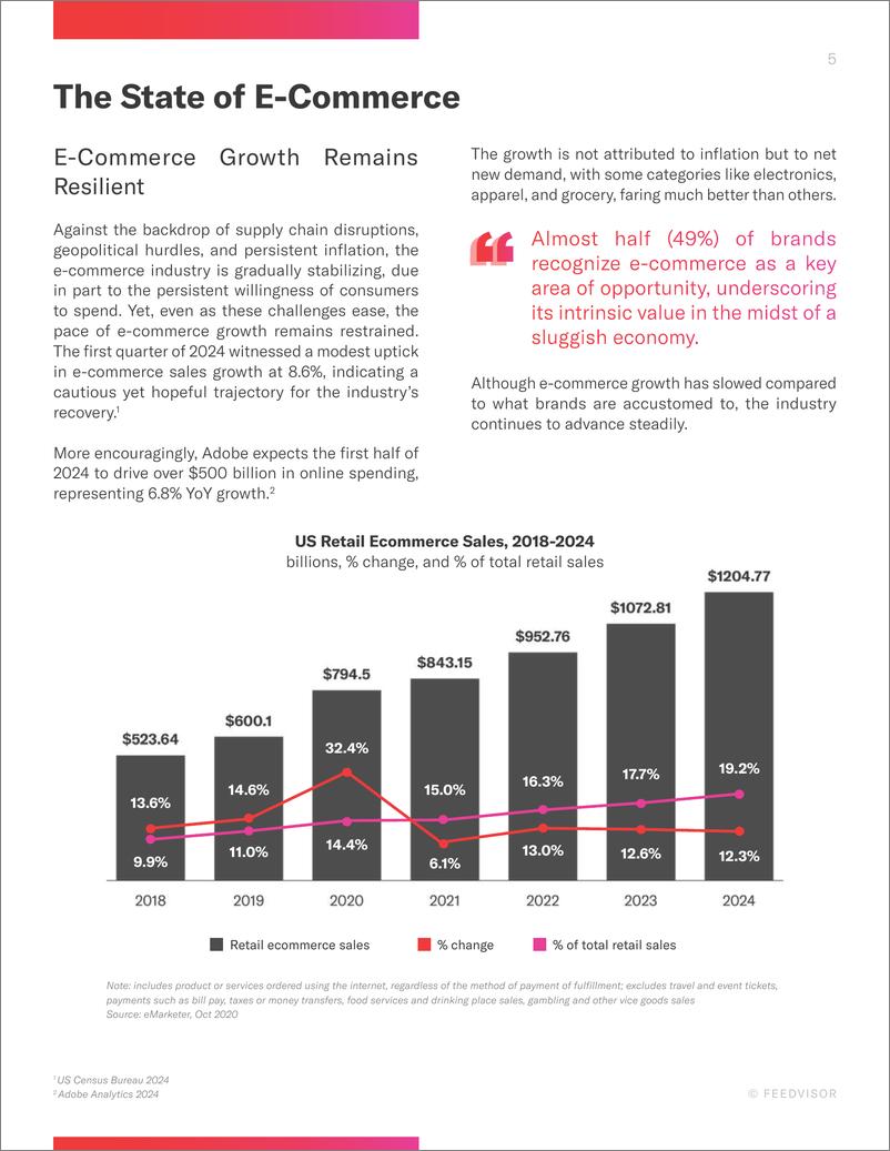 《Feedvisor_品牌视角_2024年电商市场趋势和洞察报告_英文版_》 - 第5页预览图
