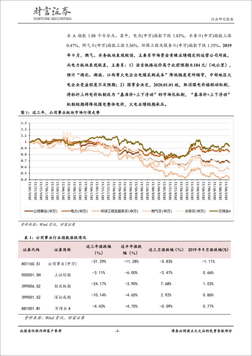 《公用事业行业：浩吉铁路运价高于预期，“基准＋浮动”电价临近-20191008-财富证券-12页》 - 第5页预览图