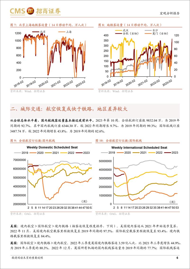 《全球疫后修复红利还剩多少？（境内服务消费篇）-20230228-招商证券-15页》 - 第7页预览图