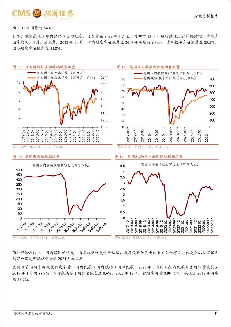 《全球疫后修复红利还剩多少？（境内服务消费篇）-20230228-招商证券-15页》 - 第8页预览图