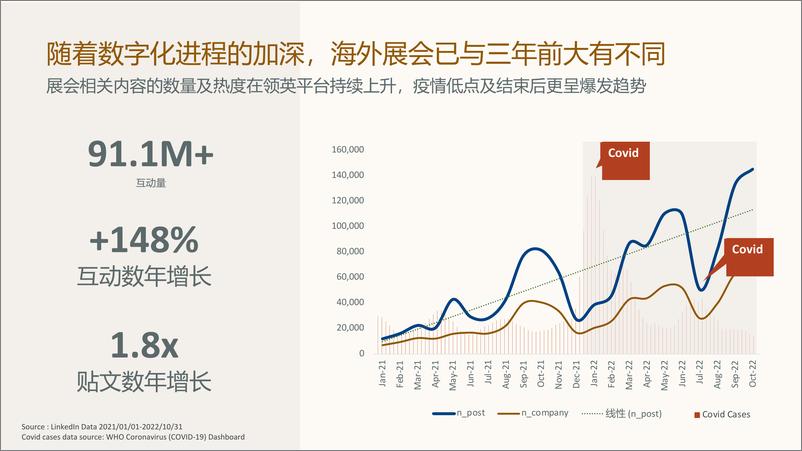 《2024年B2B出海企业展会营销新玩法白皮书-领英》 - 第4页预览图