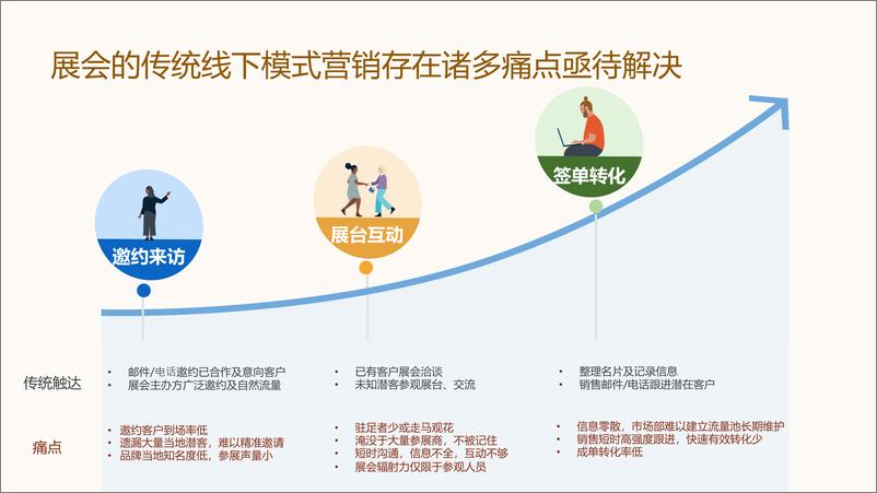 《2024年B2B出海企业展会营销新玩法白皮书-领英》 - 第7页预览图