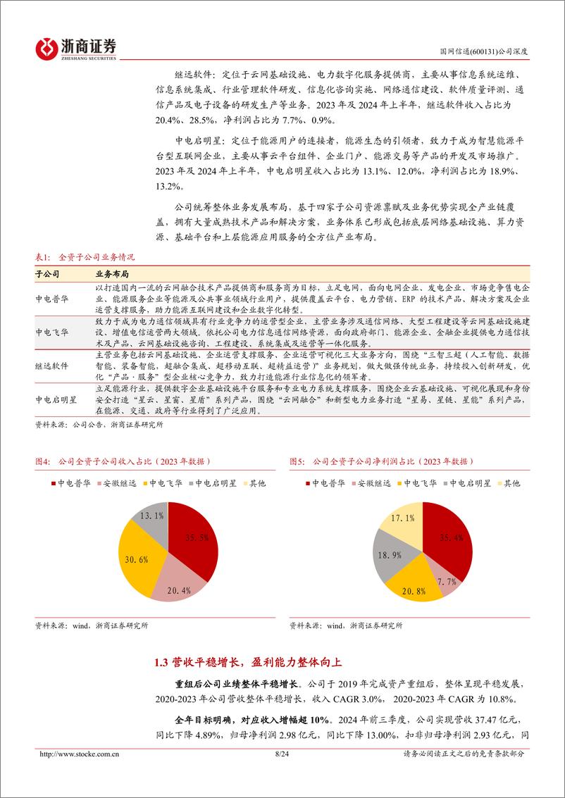 《国网信通(600131)深度报告：国网数智化转型重要平台，受益电力投资高景气-241107-浙商证券-24页》 - 第8页预览图