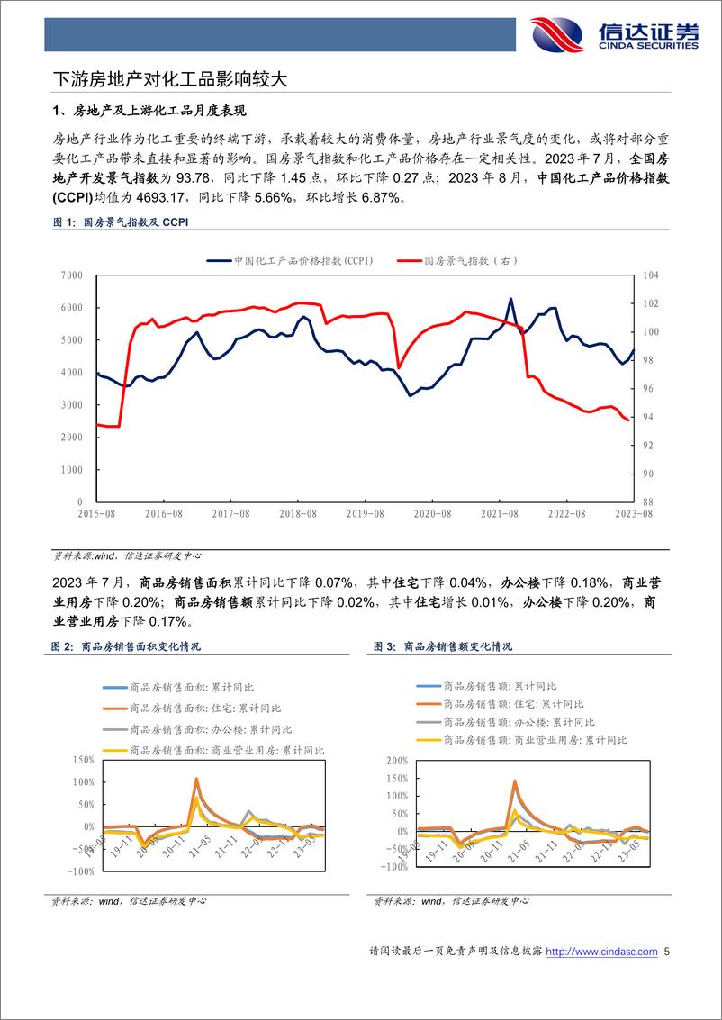 《化工行业地产链化工品追踪系列报告：地产政策再发力，部分化工品价格回升-20230906-信达证券-26页》 - 第6页预览图