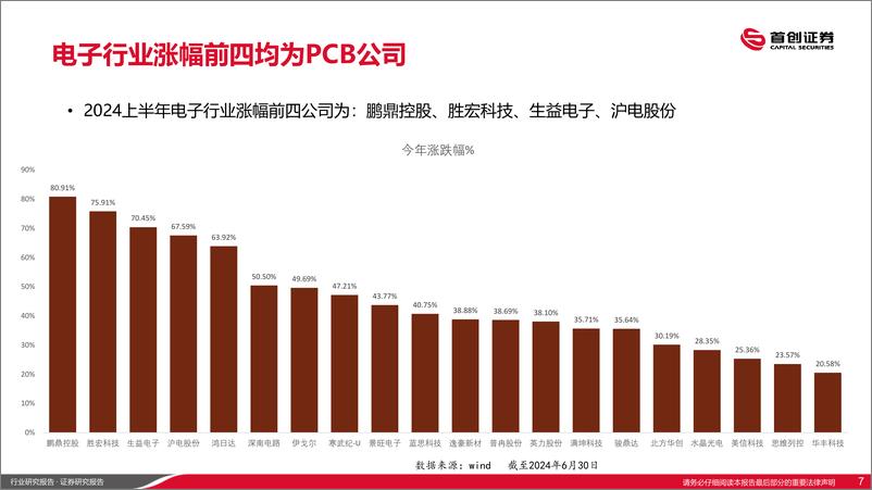 《电子行业：2024上半年电子行情复盘-240702-首创证券-16页》 - 第7页预览图