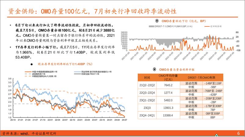 《利率债观察：长端国债利率的合意水平待确认-240707-平安证券-15页》 - 第6页预览图