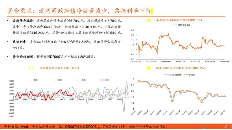 《利率债观察：长端国债利率的合意水平待确认-240707-平安证券-15页》 - 第7页预览图