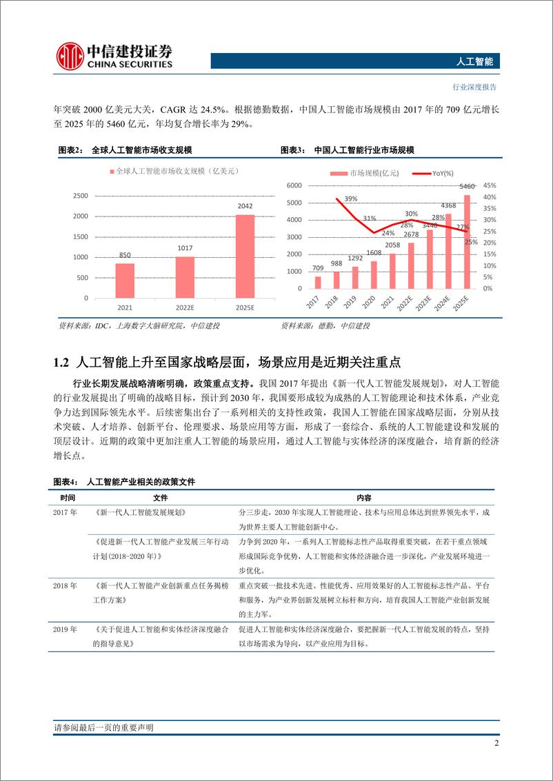 《人工智能行业：生成式AI进入应用爆发期，利用ETF布局人工智能优质核心标的-20230209-中信建投-18页》 - 第6页预览图