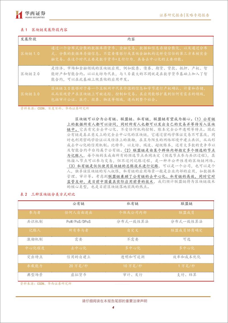 《区块链系列报告：政策推波助澜，区块链蓄势待发-20191028-华西证券-15页》 - 第5页预览图