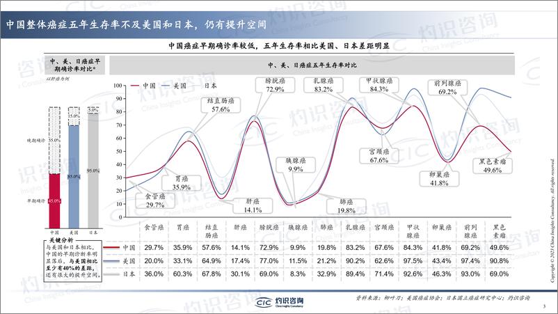 《灼识咨询-中国肺癌早筛早诊行业蓝皮书-2023.04-32页》 - 第4页预览图