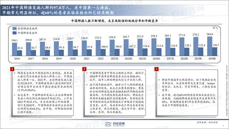 《灼识咨询-中国肺癌早筛早诊行业蓝皮书-2023.04-32页》 - 第8页预览图