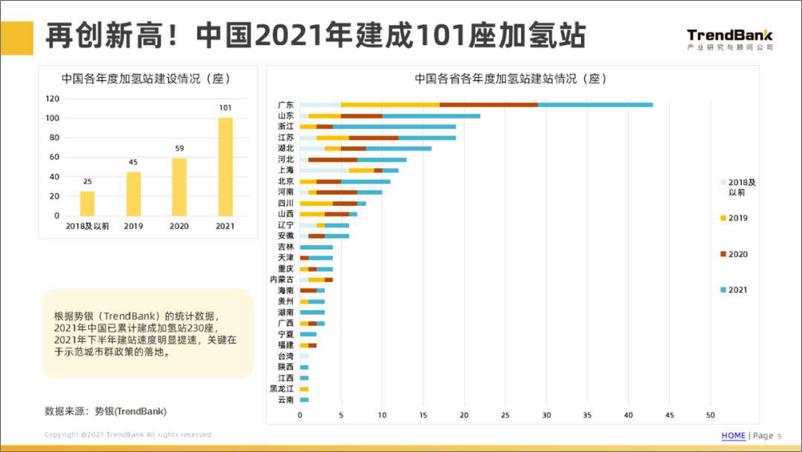 《势银-中国加氢站建设情况和各省市政策分析-2022.08-21页》 - 第6页预览图