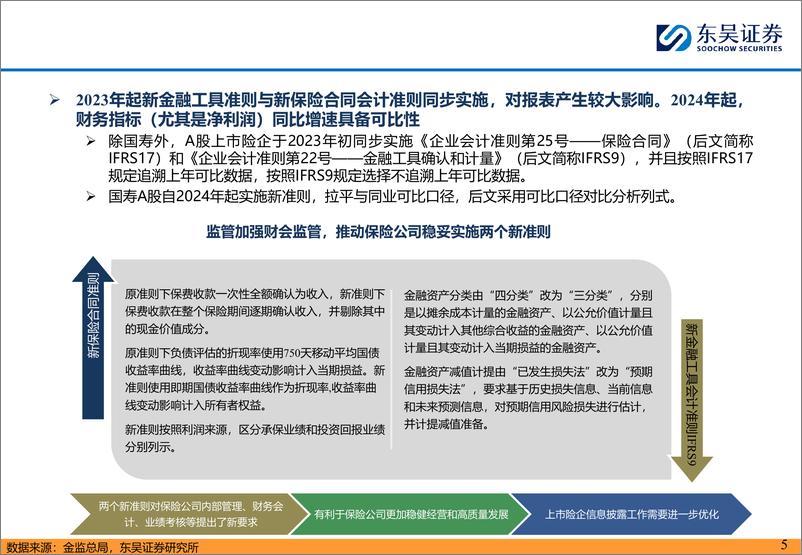 《非银金融行业上市险企1Q24季报综述：高基数下资负两端全面超预期-240508-东吴证券-36页》 - 第5页预览图