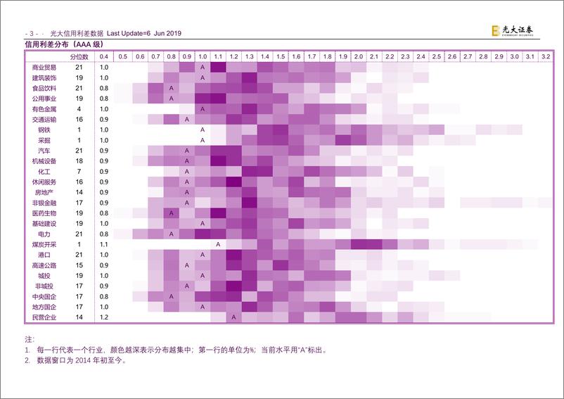 《行业信用利差-20190606-光大证券-94页》 - 第5页预览图