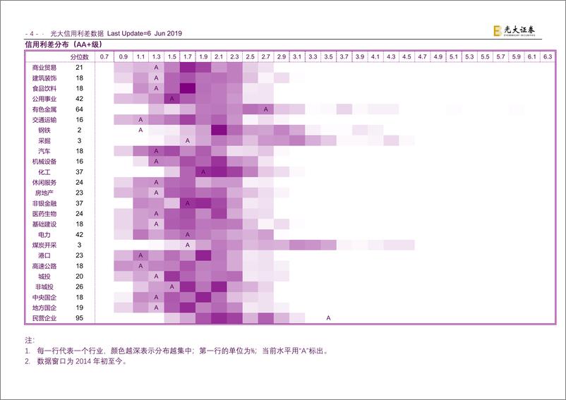 《行业信用利差-20190606-光大证券-94页》 - 第6页预览图