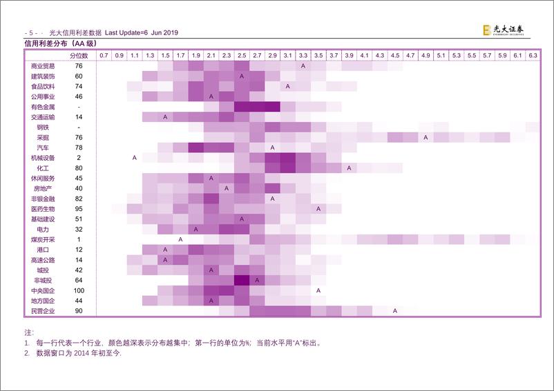 《行业信用利差-20190606-光大证券-94页》 - 第7页预览图