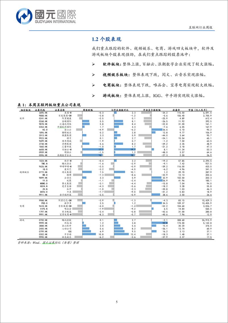 《2023-11-13-互联网行业周报：人工智能技术升级，行业产能即将释放-国元国际控股》 - 第5页预览图