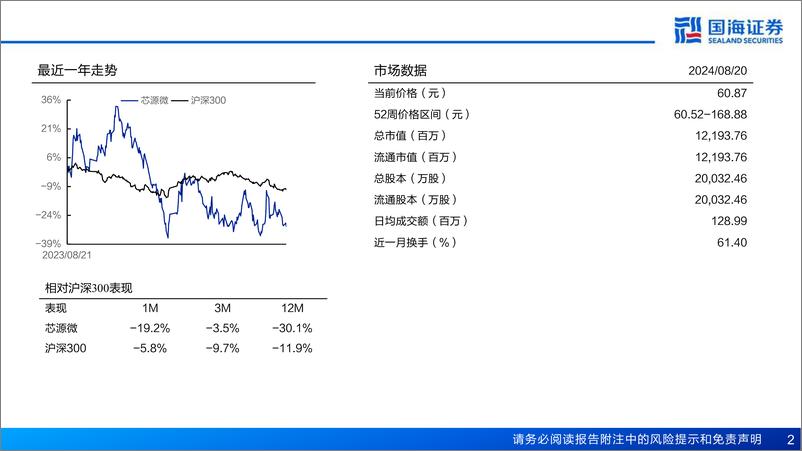 《芯源微(688037)深度报告：涂胶显影设备国产替代先锋，清洗%2b先进封装设备打开成长空间-240821-国海证券-38页》 - 第2页预览图