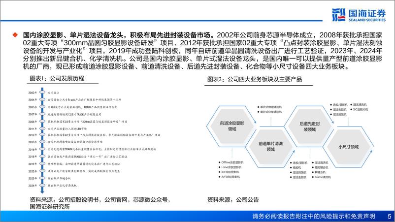 《芯源微(688037)深度报告：涂胶显影设备国产替代先锋，清洗%2b先进封装设备打开成长空间-240821-国海证券-38页》 - 第5页预览图