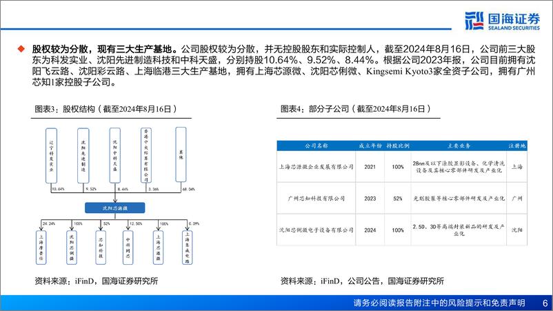 《芯源微(688037)深度报告：涂胶显影设备国产替代先锋，清洗%2b先进封装设备打开成长空间-240821-国海证券-38页》 - 第6页预览图