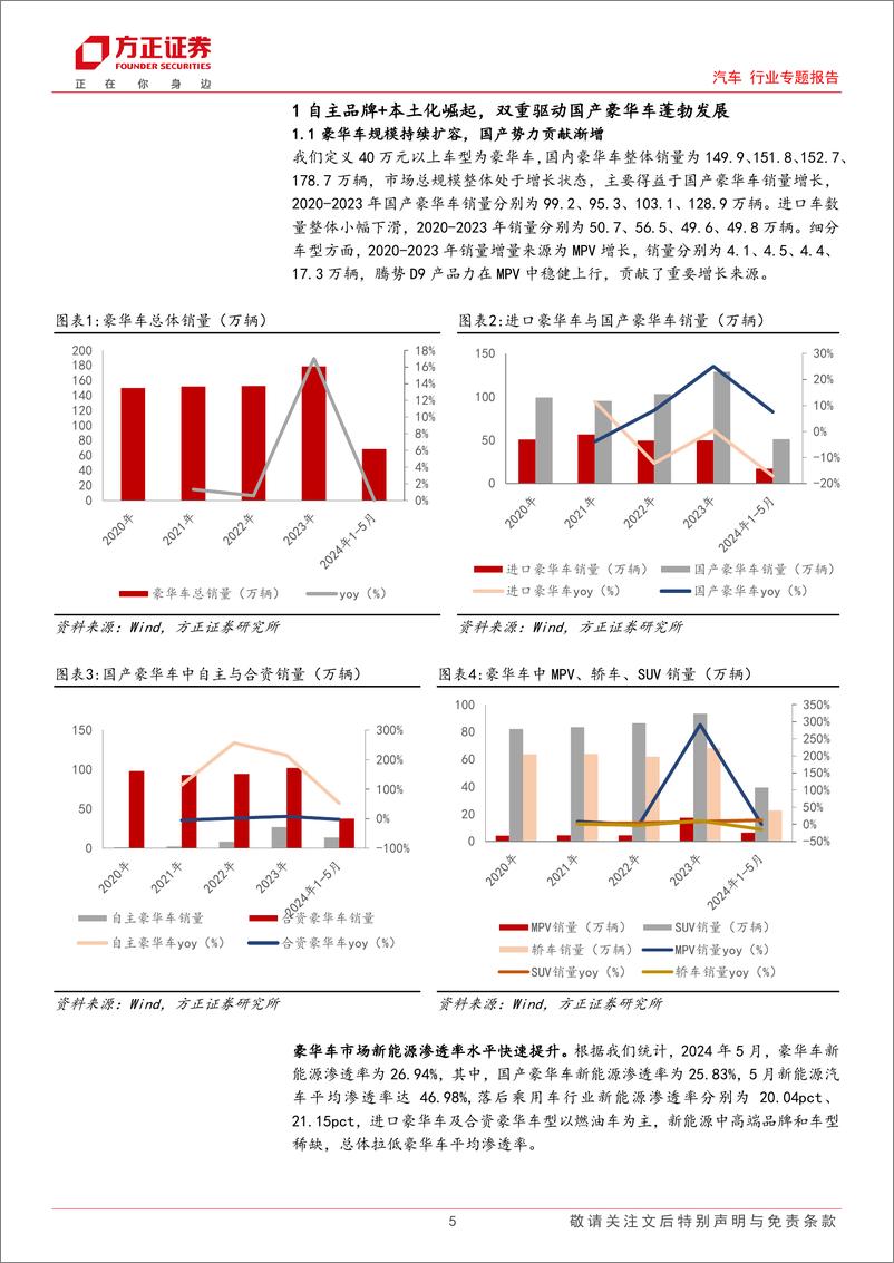 《华为智驾车专题报告_中高端国产替代可期_再谱万亿蓝海赛道新篇章》 - 第5页预览图