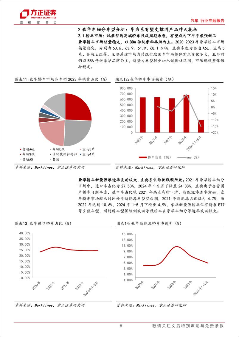 《华为智驾车专题报告_中高端国产替代可期_再谱万亿蓝海赛道新篇章》 - 第8页预览图