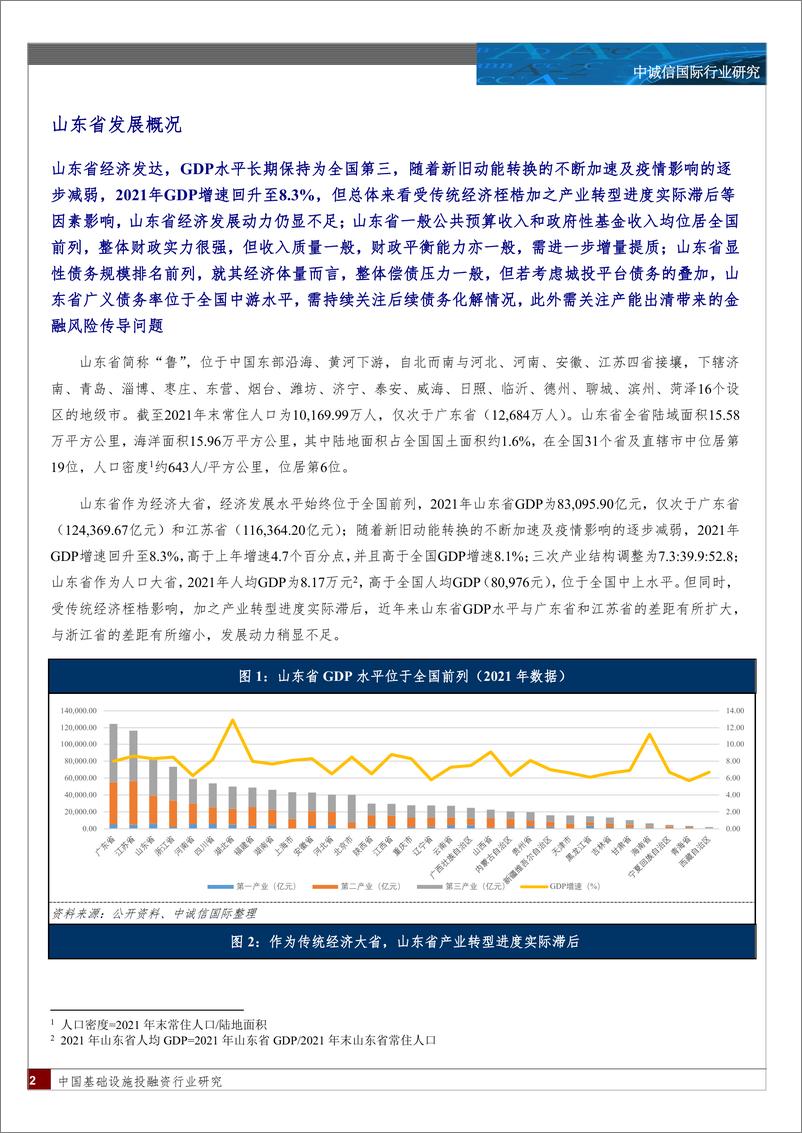 《中诚信-山东省区域发展分化解析-22页》 - 第2页预览图