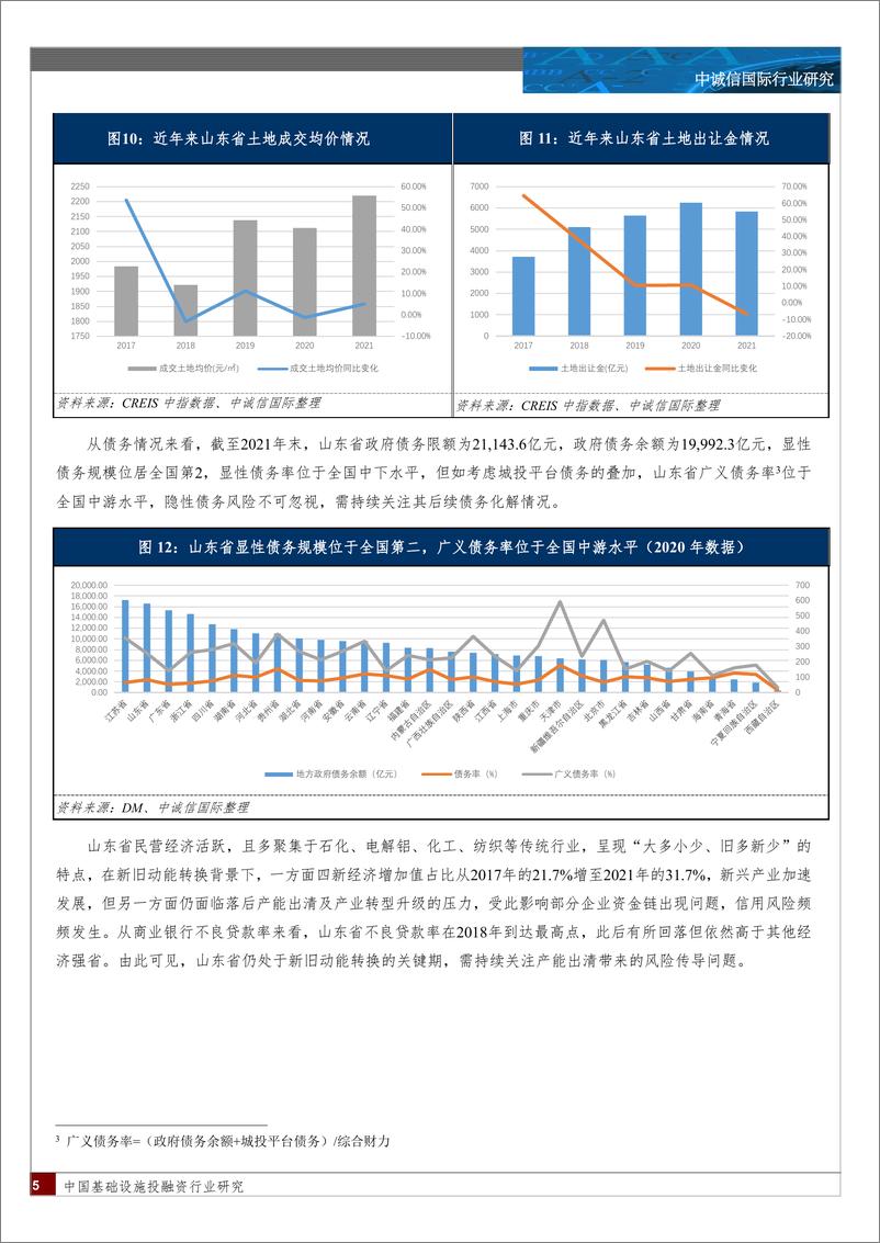 《中诚信-山东省区域发展分化解析-22页》 - 第5页预览图