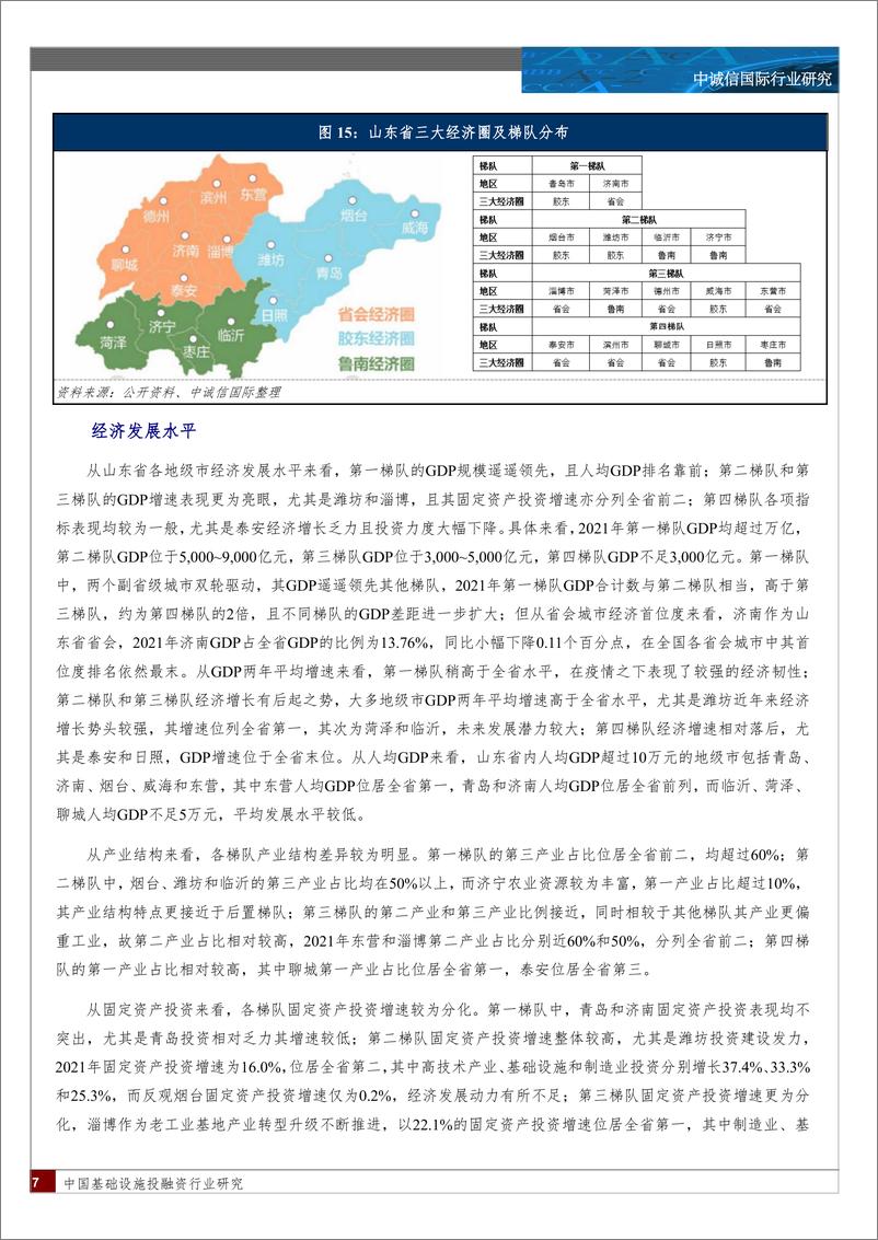 《中诚信-山东省区域发展分化解析-22页》 - 第7页预览图