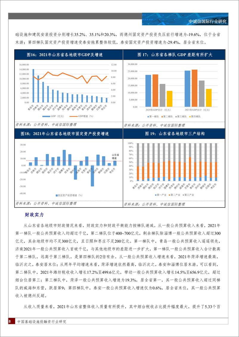 《中诚信-山东省区域发展分化解析-22页》 - 第8页预览图