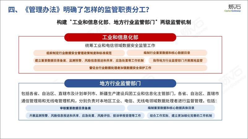 《炼石-工信、金融、交通、医疗、教育五部委数据安全法规解读-70页》 - 第8页预览图