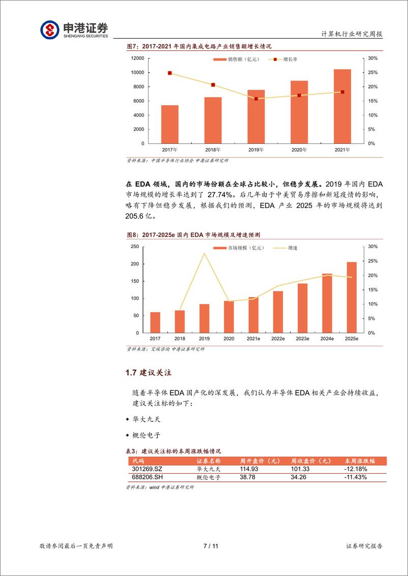 《芯片之母EDA走向国产化》 - 第7页预览图