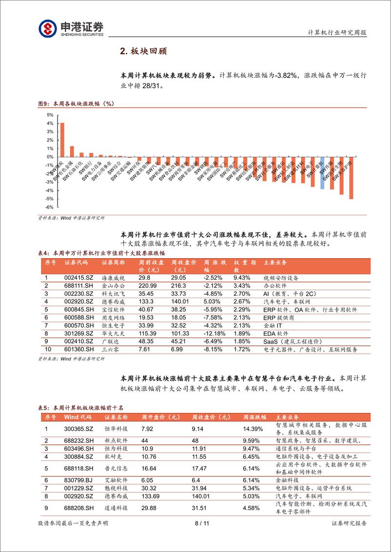 《芯片之母EDA走向国产化》 - 第8页预览图