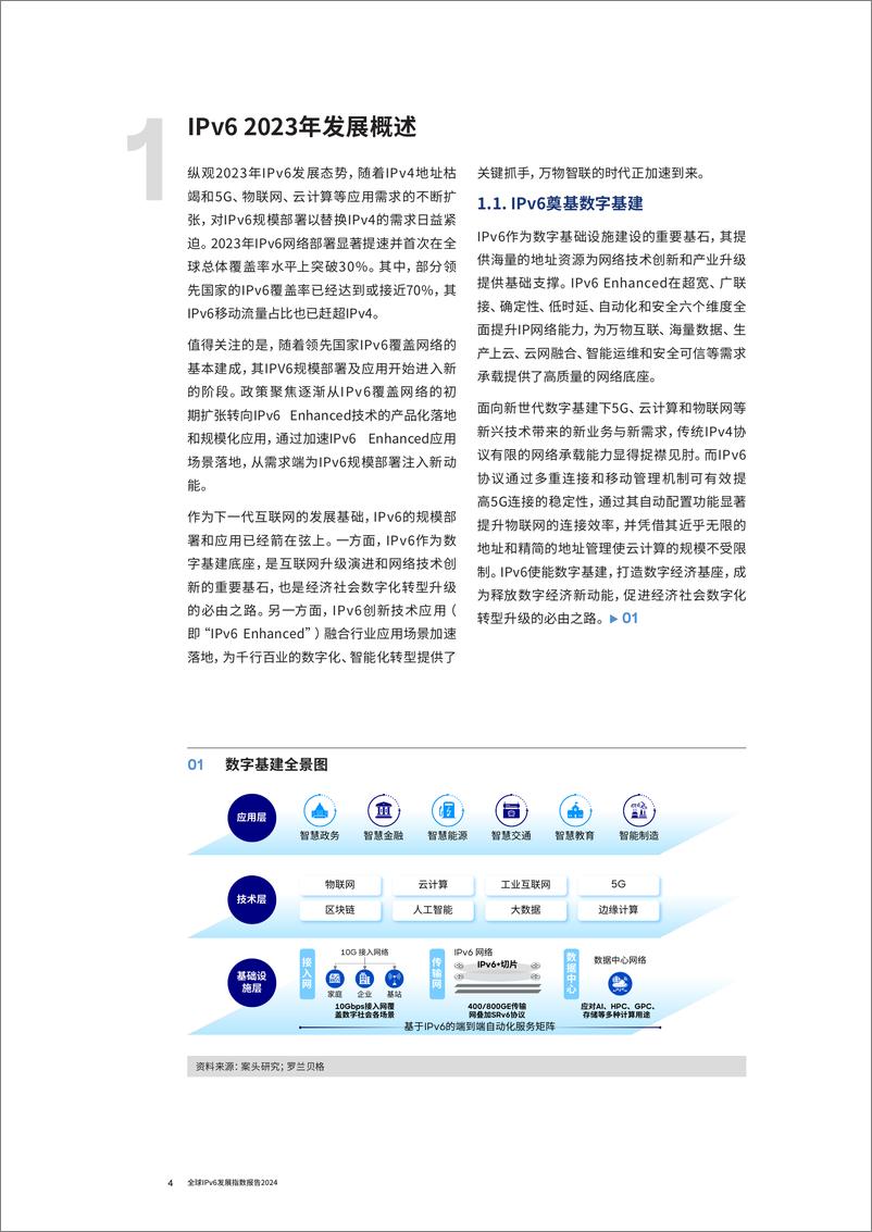 《罗兰贝格_2024全球IPv6发展指数报告》 - 第4页预览图