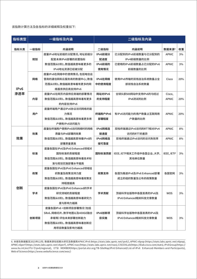 《罗兰贝格_2024全球IPv6发展指数报告》 - 第8页预览图