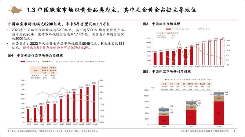 《黄金珠宝行业研究框架专题报告-240821-西部证券-35页》 - 第6页预览图