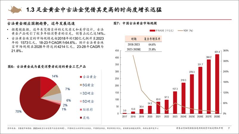 《黄金珠宝行业研究框架专题报告-240821-西部证券-35页》 - 第7页预览图