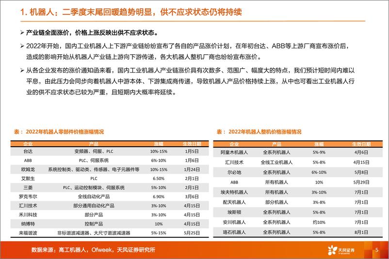 《机械设备行业深度研究：新时代正在开启！特斯拉Bot怎么看？-20220802-天风证券-37页》 - 第6页预览图