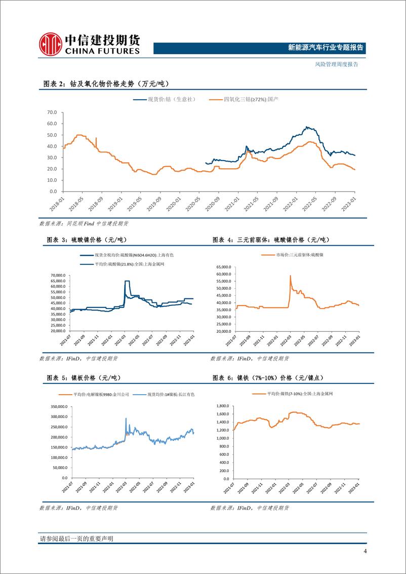 《新能源汽车专题报告：新能源汽车产业价格风险管理周度报告-20230116-中信建投期货-20页》 - 第6页预览图