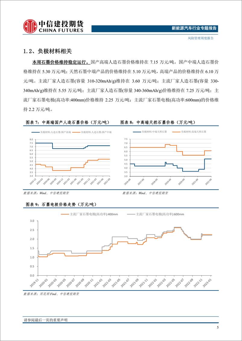 《新能源汽车专题报告：新能源汽车产业价格风险管理周度报告-20230116-中信建投期货-20页》 - 第7页预览图