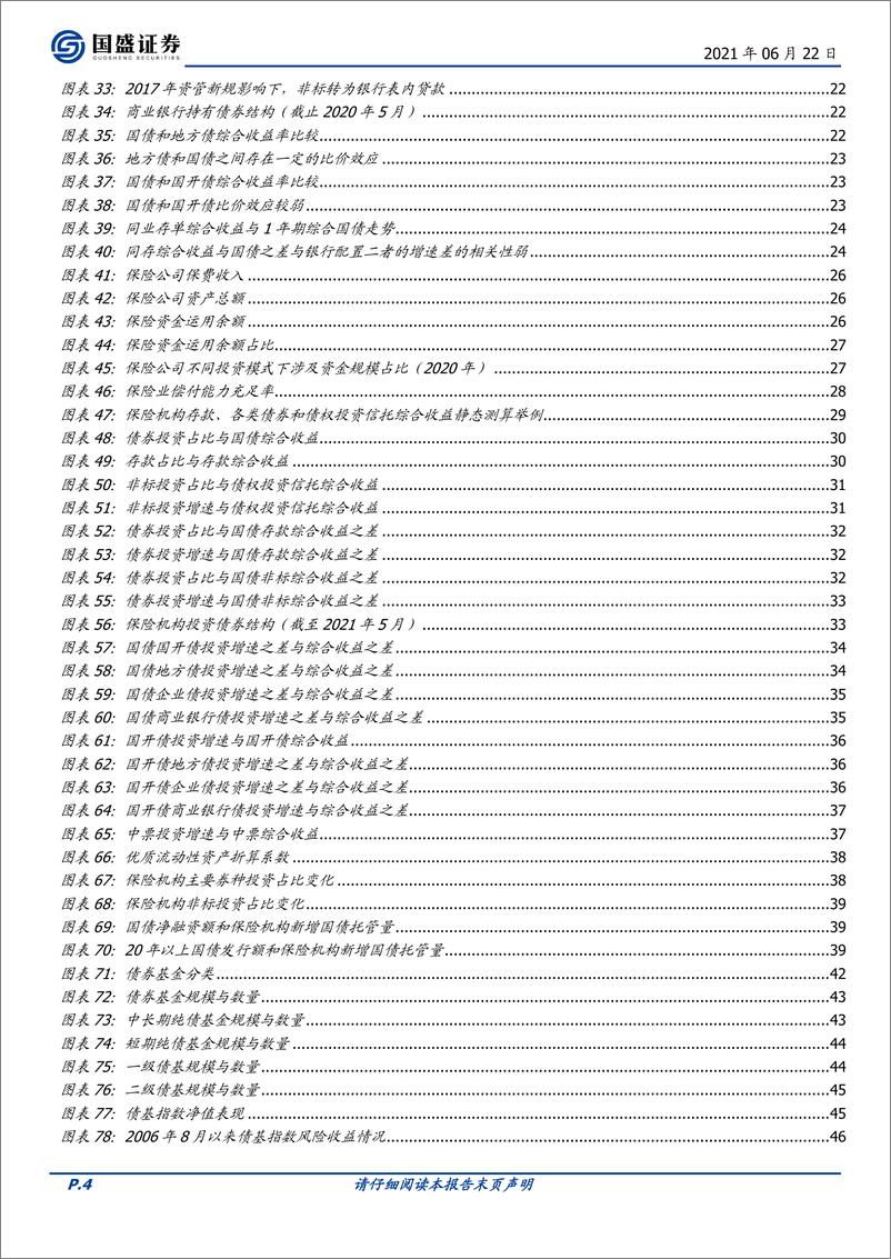 《固定收益专题：债市机构行为分析系列报告合集-20210622-国盛证券-77页》 - 第5页预览图