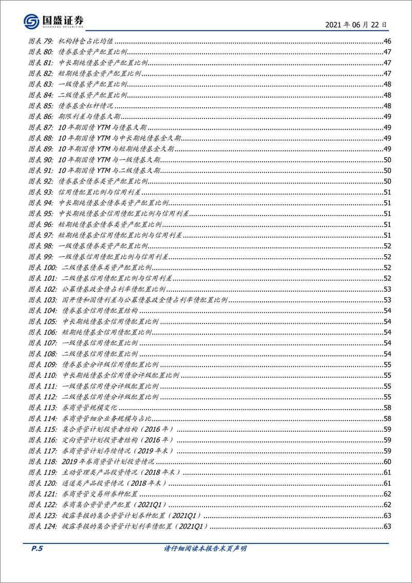 《固定收益专题：债市机构行为分析系列报告合集-20210622-国盛证券-77页》 - 第6页预览图